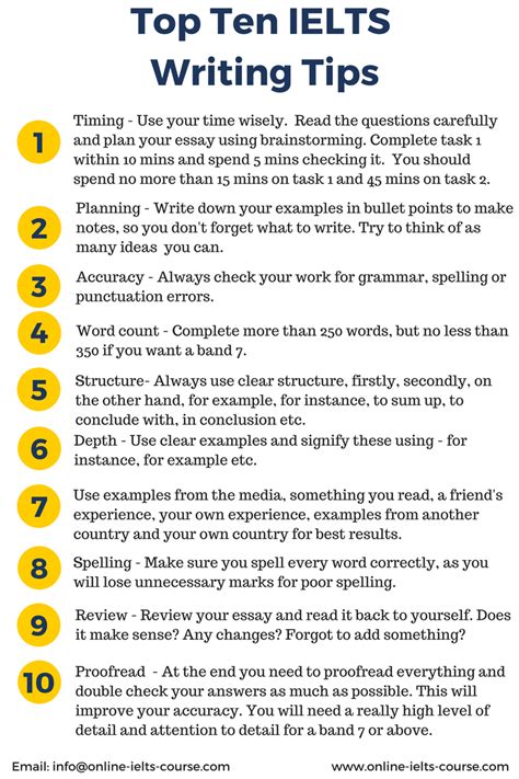 The Basics of Essay Writing | UNSW Current Students